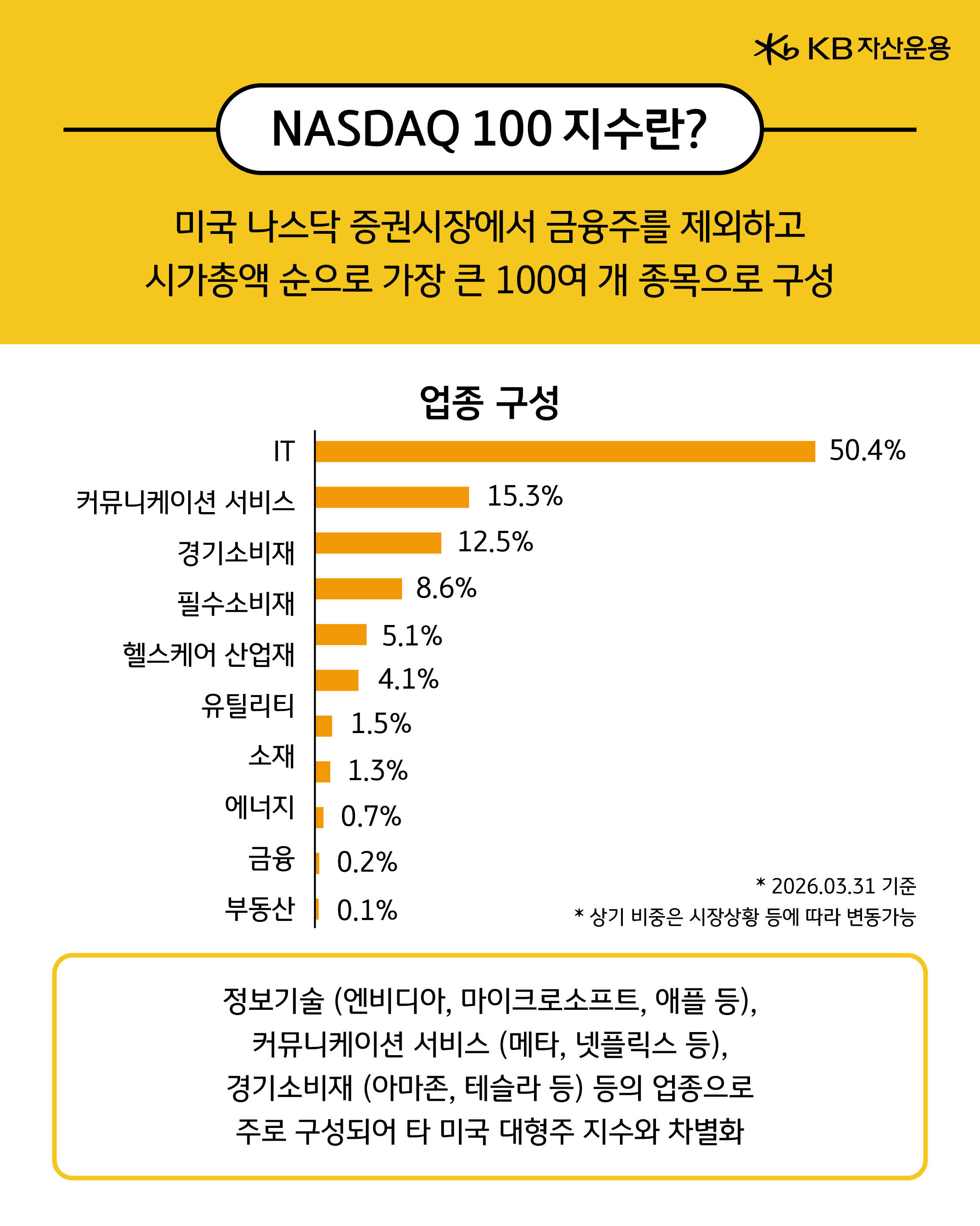 나스닥 100 지수란?